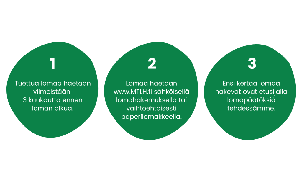 Kuvassa vihreiden ympyröiden sisällä kolme asiaa, joita huomioida tuetuista lomista. 1. Tuettua lomaa haetaan viimeistään 3 kk ennen loman alkua 2. Lomaa haetaan www.MTLH.fi sähköisellä lomahakemuksella tai vaihtoehtoisesti paperilomakkeella 3. Ensi kertaa lomaa hakevat ovat etusijalla lomapäätöksiä tehdessämme.Tuettu loma voidaan myöntää hakijalle maksimissaan joka toinen vuosi.