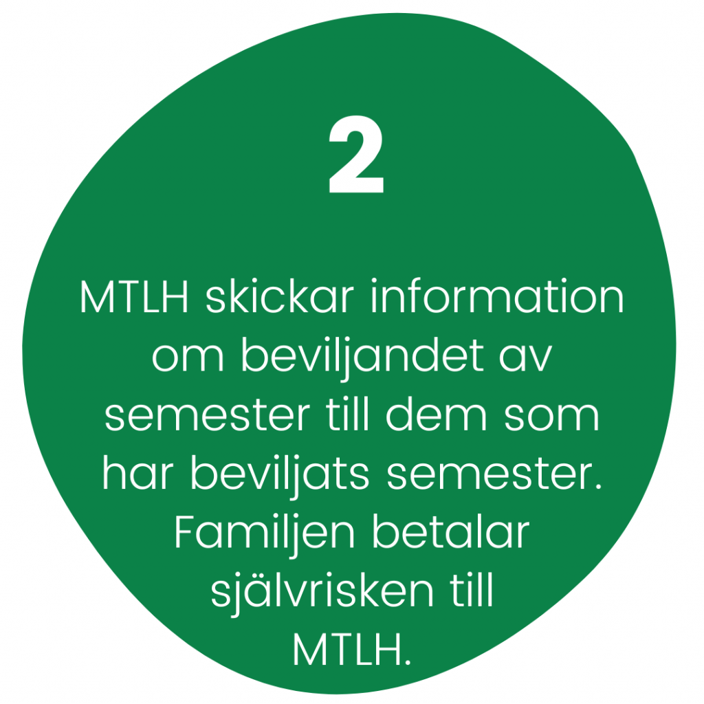 2. MTLH skickar information om beviljandet av semester till dem som har beviljats semester. Familjen betalar självrisken för semestern till MTLH.  