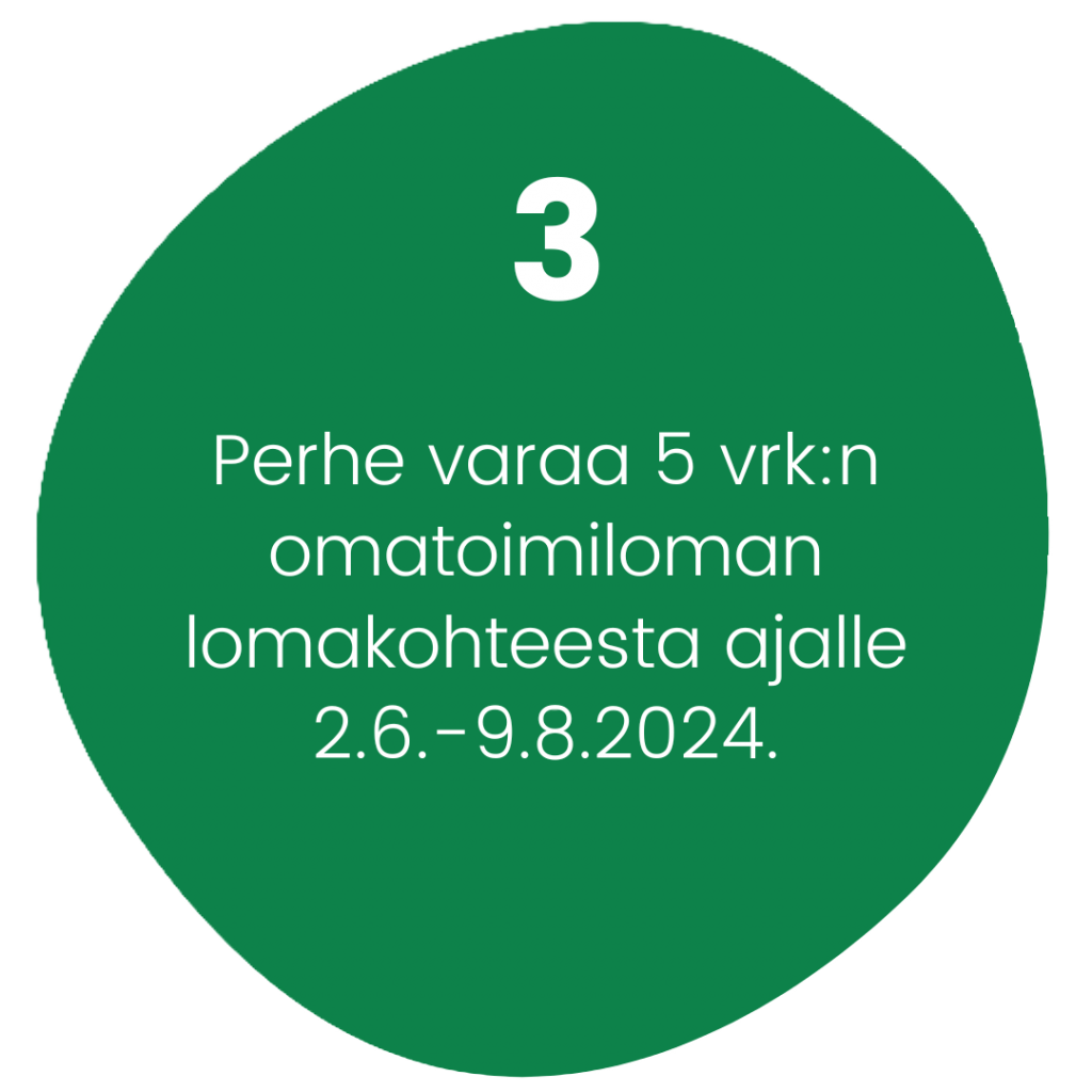Vihreän hieman epäsymmetrisen ympyrän sisäpuolella teksti "3. Perhe varaa 5 vrk:n omatoimiloman lomakohteesta ajalle 2.6.-9.8.2024."